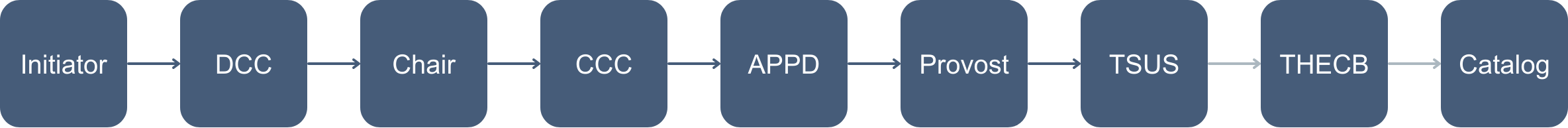 Degree Program Change.png